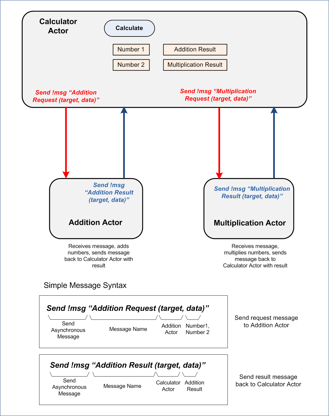 Actor Diagram (192x192).png